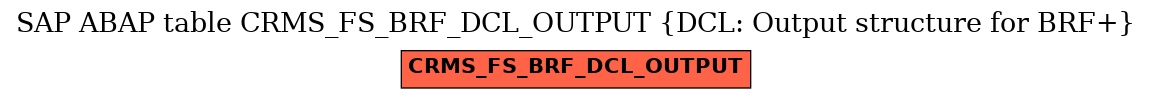 E-R Diagram for table CRMS_FS_BRF_DCL_OUTPUT (DCL: Output structure for BRF+)