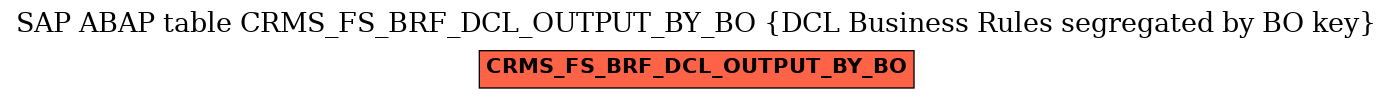 E-R Diagram for table CRMS_FS_BRF_DCL_OUTPUT_BY_BO (DCL Business Rules segregated by BO key)