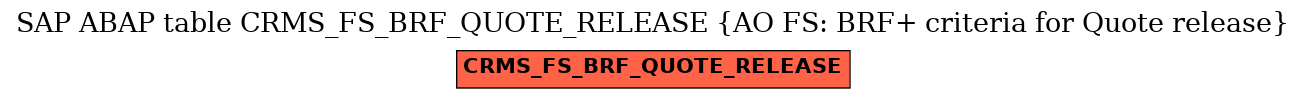 E-R Diagram for table CRMS_FS_BRF_QUOTE_RELEASE (AO FS: BRF+ criteria for Quote release)
