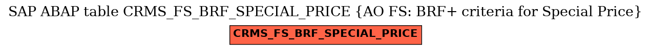 E-R Diagram for table CRMS_FS_BRF_SPECIAL_PRICE (AO FS: BRF+ criteria for Special Price)
