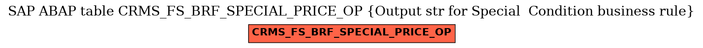 E-R Diagram for table CRMS_FS_BRF_SPECIAL_PRICE_OP (Output str for Special  Condition business rule)