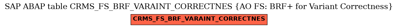 E-R Diagram for table CRMS_FS_BRF_VARAINT_CORRECTNES (AO FS: BRF+ for Variant Correctness)