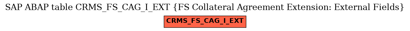 E-R Diagram for table CRMS_FS_CAG_I_EXT (FS Collateral Agreement Extension: External Fields)