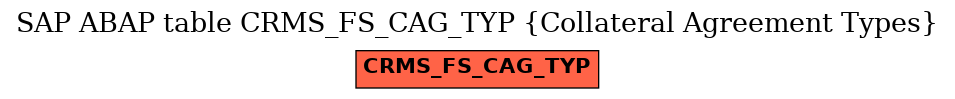 E-R Diagram for table CRMS_FS_CAG_TYP (Collateral Agreement Types)
