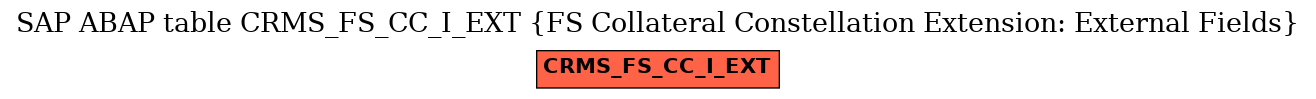 E-R Diagram for table CRMS_FS_CC_I_EXT (FS Collateral Constellation Extension: External Fields)