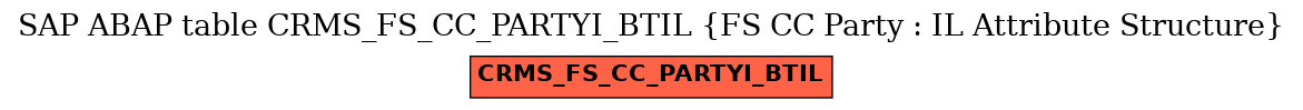 E-R Diagram for table CRMS_FS_CC_PARTYI_BTIL (FS CC Party : IL Attribute Structure)