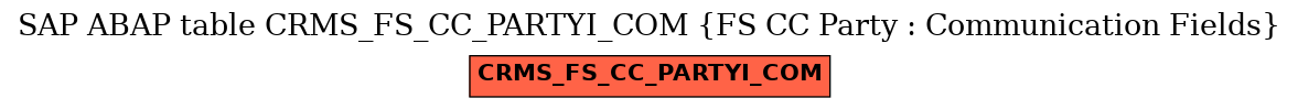 E-R Diagram for table CRMS_FS_CC_PARTYI_COM (FS CC Party : Communication Fields)