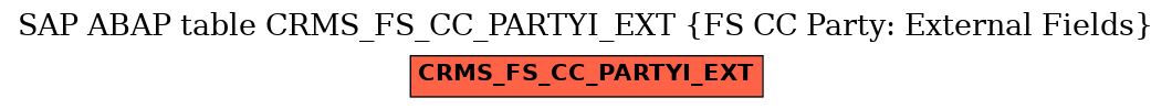 E-R Diagram for table CRMS_FS_CC_PARTYI_EXT (FS CC Party: External Fields)