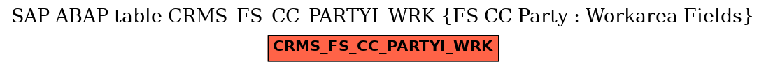 E-R Diagram for table CRMS_FS_CC_PARTYI_WRK (FS CC Party : Workarea Fields)