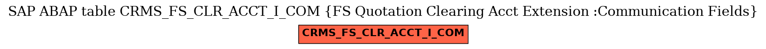E-R Diagram for table CRMS_FS_CLR_ACCT_I_COM (FS Quotation Clearing Acct Extension :Communication Fields)