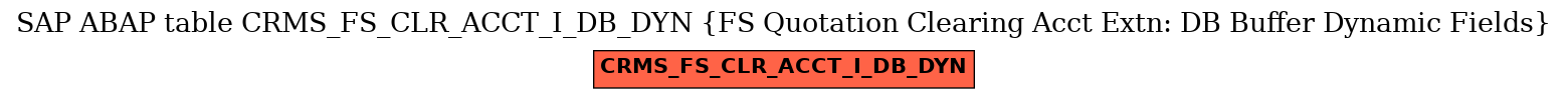 E-R Diagram for table CRMS_FS_CLR_ACCT_I_DB_DYN (FS Quotation Clearing Acct Extn: DB Buffer Dynamic Fields)