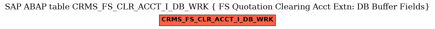 E-R Diagram for table CRMS_FS_CLR_ACCT_I_DB_WRK ( FS Quotation Clearing Acct Extn: DB Buffer Fields)