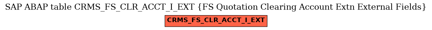 E-R Diagram for table CRMS_FS_CLR_ACCT_I_EXT (FS Quotation Clearing Account Extn External Fields)