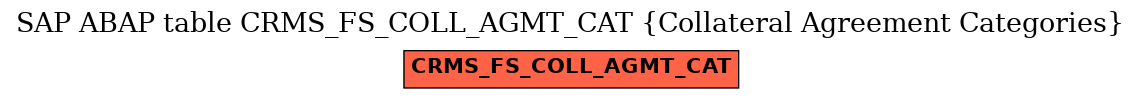 E-R Diagram for table CRMS_FS_COLL_AGMT_CAT (Collateral Agreement Categories)