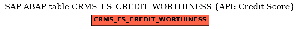 E-R Diagram for table CRMS_FS_CREDIT_WORTHINESS (API: Credit Score)