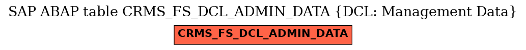E-R Diagram for table CRMS_FS_DCL_ADMIN_DATA (DCL: Management Data)
