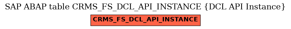 E-R Diagram for table CRMS_FS_DCL_API_INSTANCE (DCL API Instance)