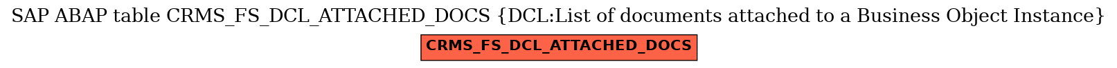 E-R Diagram for table CRMS_FS_DCL_ATTACHED_DOCS (DCL:List of documents attached to a Business Object Instance)