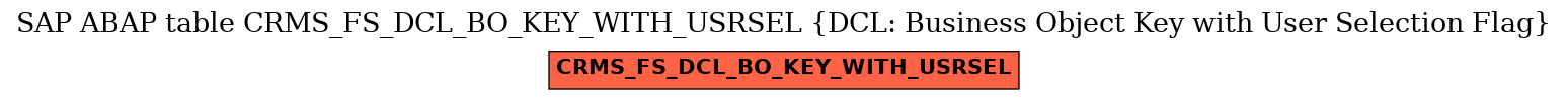 E-R Diagram for table CRMS_FS_DCL_BO_KEY_WITH_USRSEL (DCL: Business Object Key with User Selection Flag)