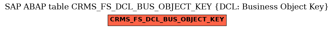 E-R Diagram for table CRMS_FS_DCL_BUS_OBJECT_KEY (DCL: Business Object Key)