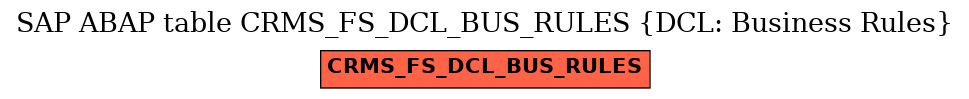 E-R Diagram for table CRMS_FS_DCL_BUS_RULES (DCL: Business Rules)