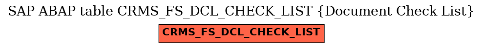 E-R Diagram for table CRMS_FS_DCL_CHECK_LIST (Document Check List)
