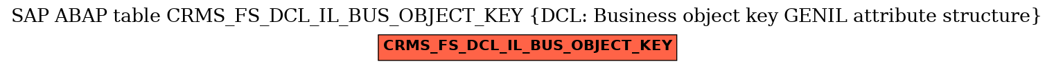 E-R Diagram for table CRMS_FS_DCL_IL_BUS_OBJECT_KEY (DCL: Business object key GENIL attribute structure)