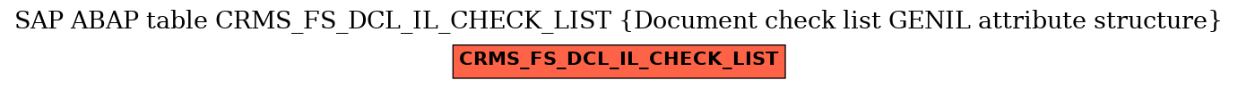 E-R Diagram for table CRMS_FS_DCL_IL_CHECK_LIST (Document check list GENIL attribute structure)