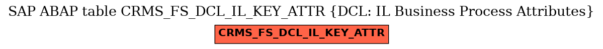 E-R Diagram for table CRMS_FS_DCL_IL_KEY_ATTR (DCL: IL Business Process Attributes)