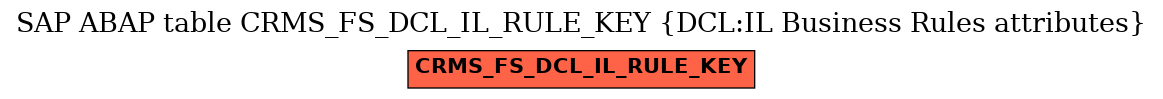 E-R Diagram for table CRMS_FS_DCL_IL_RULE_KEY (DCL:IL Business Rules attributes)