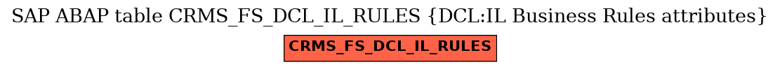 E-R Diagram for table CRMS_FS_DCL_IL_RULES (DCL:IL Business Rules attributes)