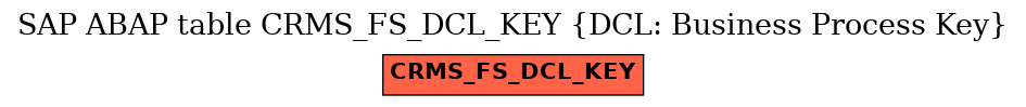 E-R Diagram for table CRMS_FS_DCL_KEY (DCL: Business Process Key)