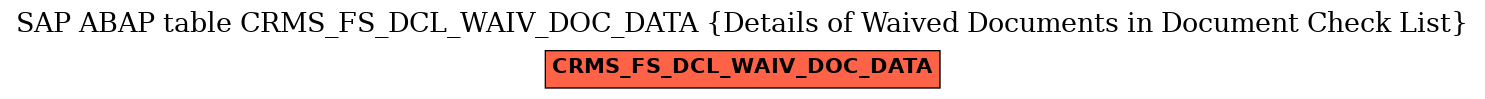 E-R Diagram for table CRMS_FS_DCL_WAIV_DOC_DATA (Details of Waived Documents in Document Check List)