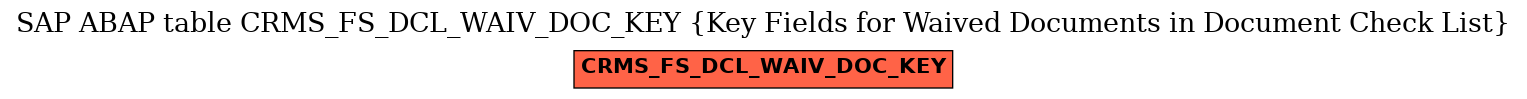 E-R Diagram for table CRMS_FS_DCL_WAIV_DOC_KEY (Key Fields for Waived Documents in Document Check List)