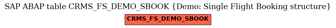 E-R Diagram for table CRMS_FS_DEMO_SBOOK (Demo: Single Flight Booking structure)