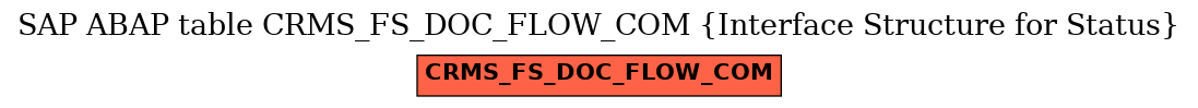 E-R Diagram for table CRMS_FS_DOC_FLOW_COM (Interface Structure for Status)
