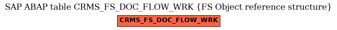 E-R Diagram for table CRMS_FS_DOC_FLOW_WRK (FS Object reference structure)