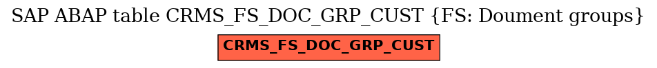 E-R Diagram for table CRMS_FS_DOC_GRP_CUST (FS: Doument groups)