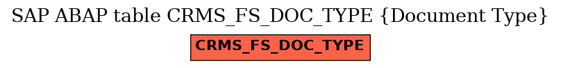 E-R Diagram for table CRMS_FS_DOC_TYPE (Document Type)