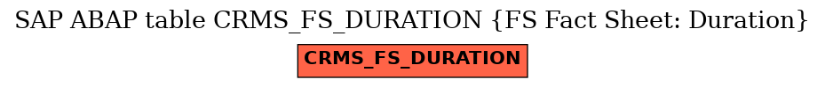 E-R Diagram for table CRMS_FS_DURATION (FS Fact Sheet: Duration)