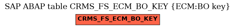 E-R Diagram for table CRMS_FS_ECM_BO_KEY (ECM:BO key)