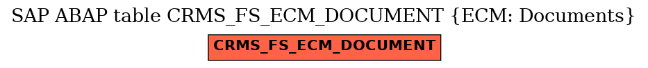 E-R Diagram for table CRMS_FS_ECM_DOCUMENT (ECM: Documents)