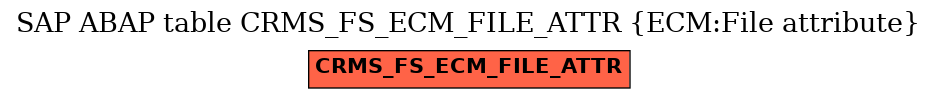 E-R Diagram for table CRMS_FS_ECM_FILE_ATTR (ECM:File attribute)