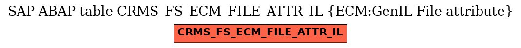 E-R Diagram for table CRMS_FS_ECM_FILE_ATTR_IL (ECM:GenIL File attribute)