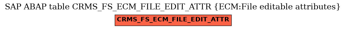 E-R Diagram for table CRMS_FS_ECM_FILE_EDIT_ATTR (ECM:File editable attributes)