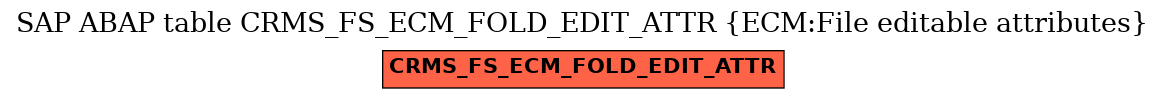 E-R Diagram for table CRMS_FS_ECM_FOLD_EDIT_ATTR (ECM:File editable attributes)