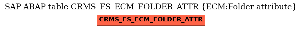 E-R Diagram for table CRMS_FS_ECM_FOLDER_ATTR (ECM:Folder attribute)