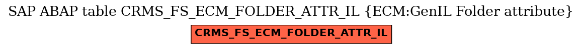 E-R Diagram for table CRMS_FS_ECM_FOLDER_ATTR_IL (ECM:GenIL Folder attribute)