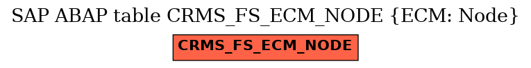 E-R Diagram for table CRMS_FS_ECM_NODE (ECM: Node)