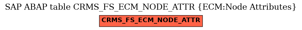 E-R Diagram for table CRMS_FS_ECM_NODE_ATTR (ECM:Node Attributes)